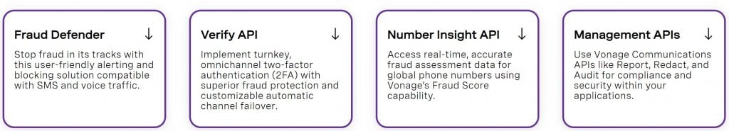 Vonage Fraud Suite Features
