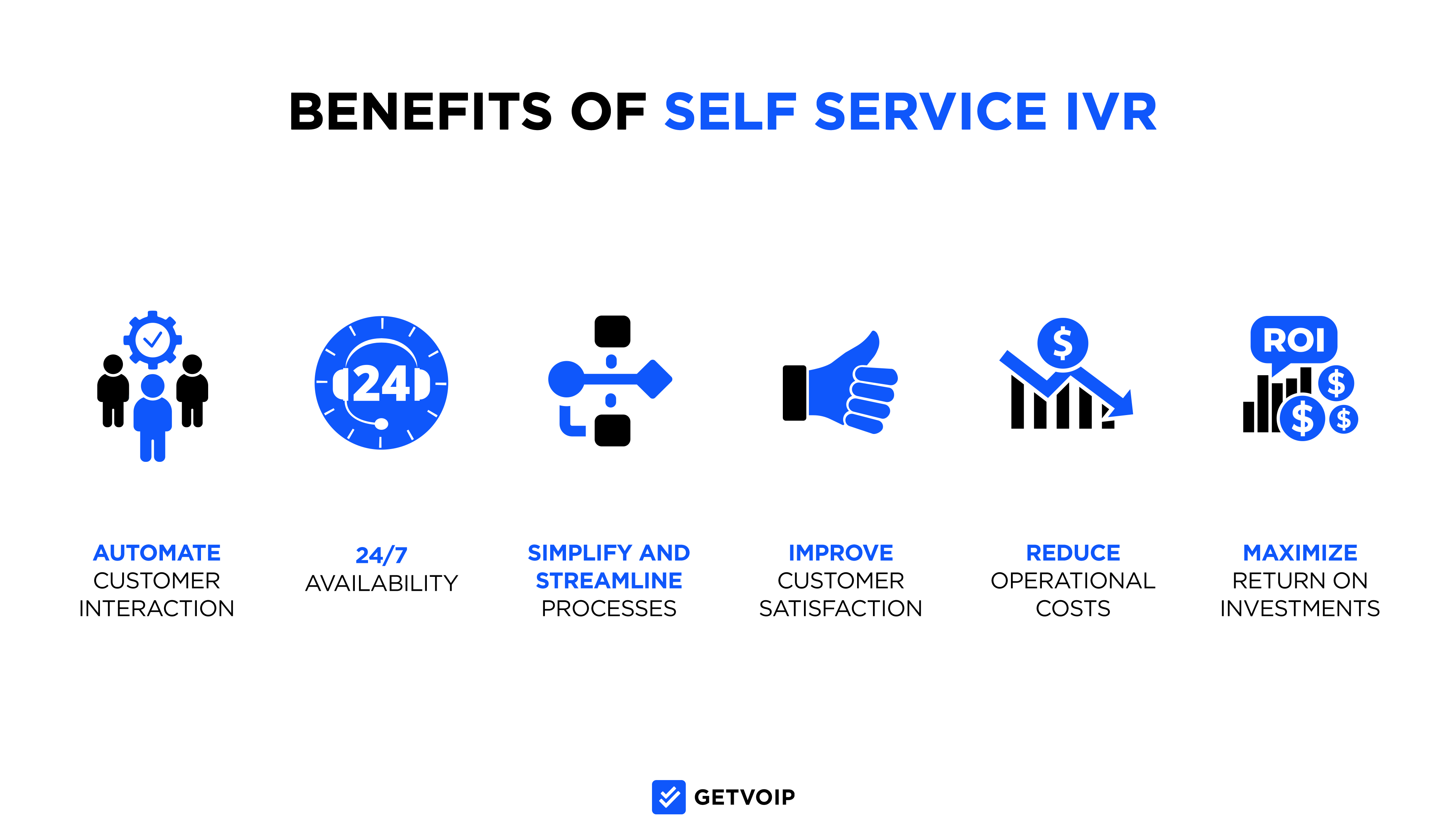 Benefits of Self Service IVR