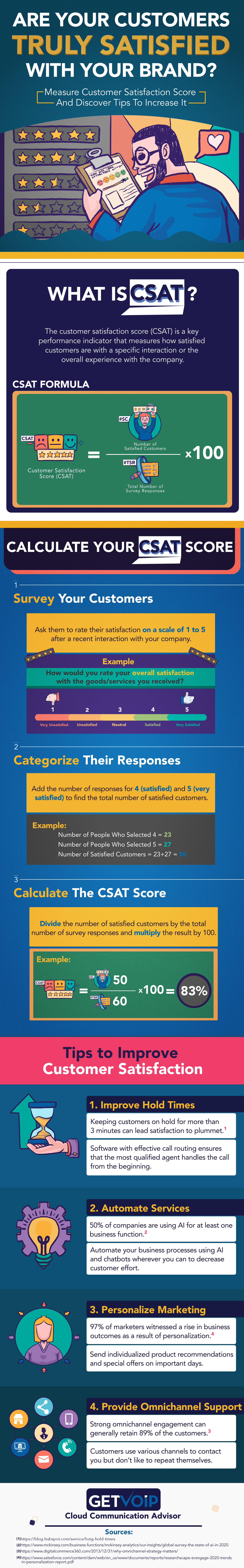 infographic - customer satisfaction (CSAT)